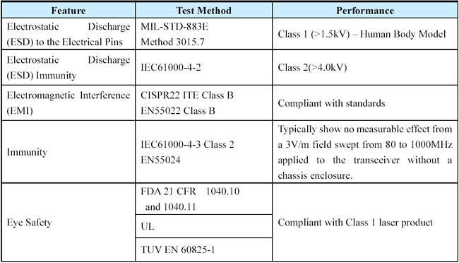 Compliance Test Results of Independently Manufactured Automotive